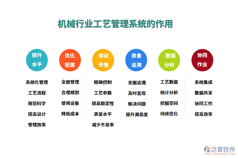 二、機(jī)械行業(yè)工藝管理系統(tǒng)的作用