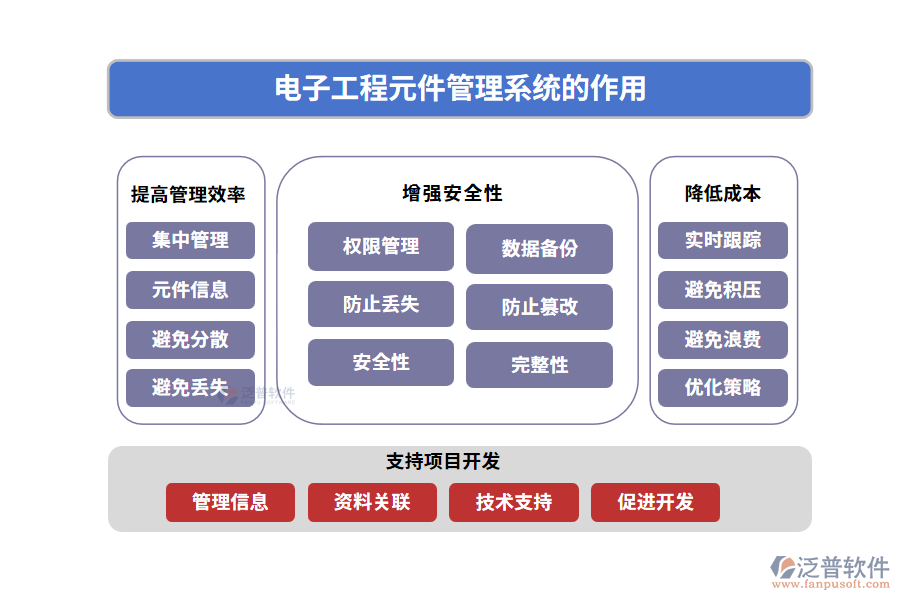 電子工程元件管理系統(tǒng)的作用