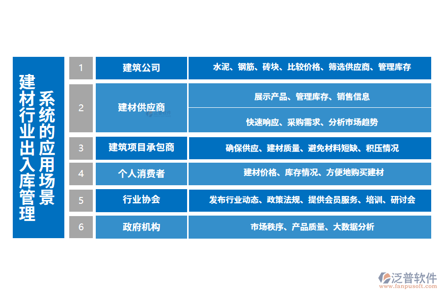 二、建材行業(yè)出入庫管理系統(tǒng)的應用場景