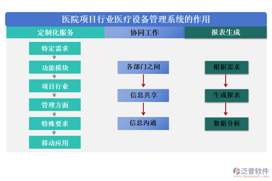 醫(yī)院項(xiàng)目行業(yè)醫(yī)療設(shè)備管理系統(tǒng)的作用