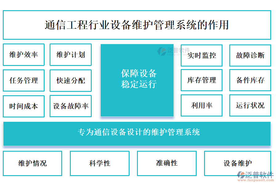 通信工程行業(yè)設(shè)備維護(hù)管理系統(tǒng)的作用