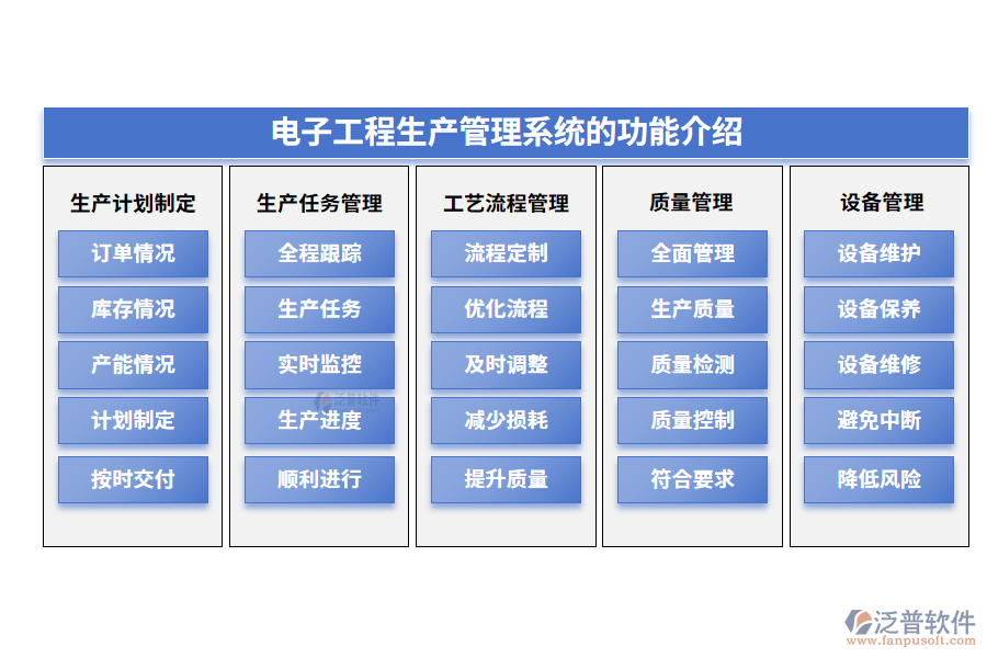 電子工程生產(chǎn)管理系統(tǒng)的功能介紹