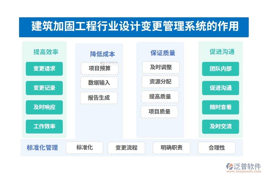 建筑加固工程行業(yè)設(shè)計(jì)變更管理系統(tǒng)的作用