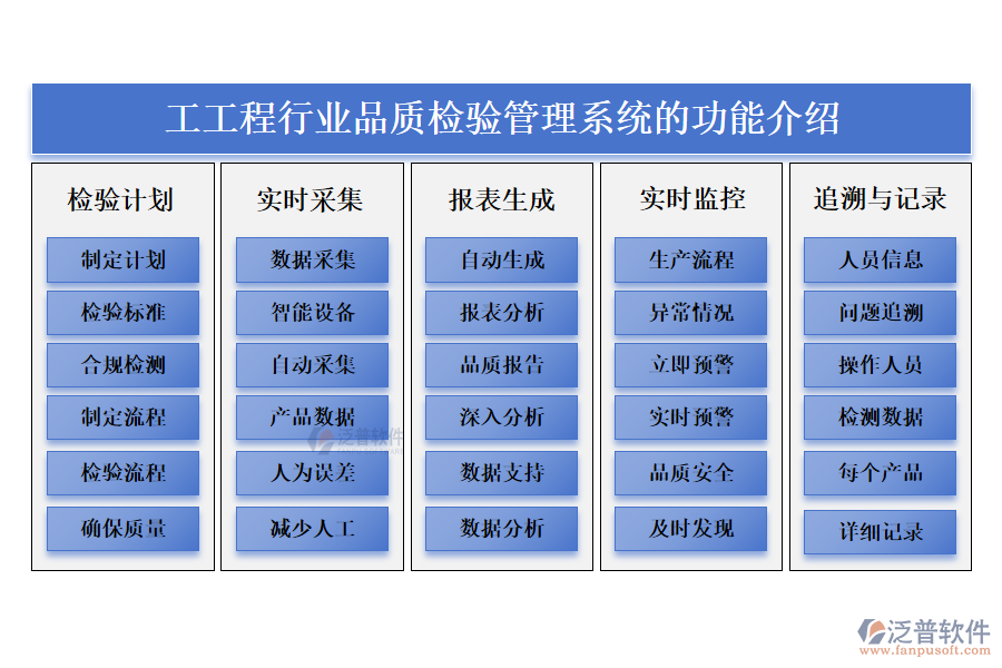 一、輕工工程行業(yè)品質(zhì)檢驗(yàn)管理系統(tǒng)的功能介紹 