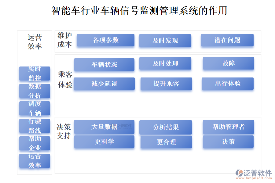 智能車行業(yè)車輛信號監(jiān)測管理系統(tǒng)的作用