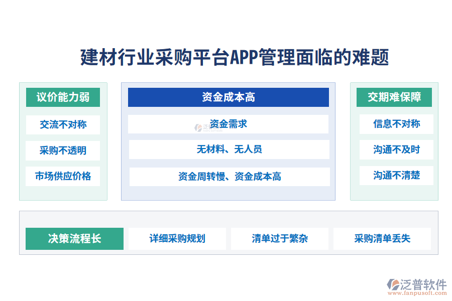 一、建材行業(yè)采購(gòu)平臺(tái)APP管理面臨的難題