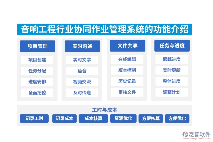 音響工程行業(yè)協(xié)同作業(yè)管理系統(tǒng)的功能介紹