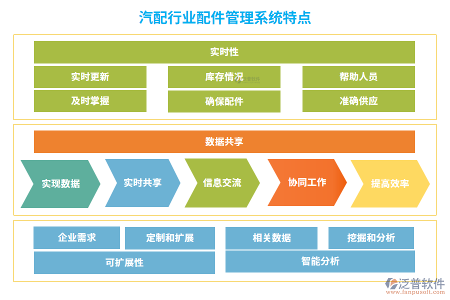 汽配行業(yè)配件管理系統(tǒng)特點(diǎn)