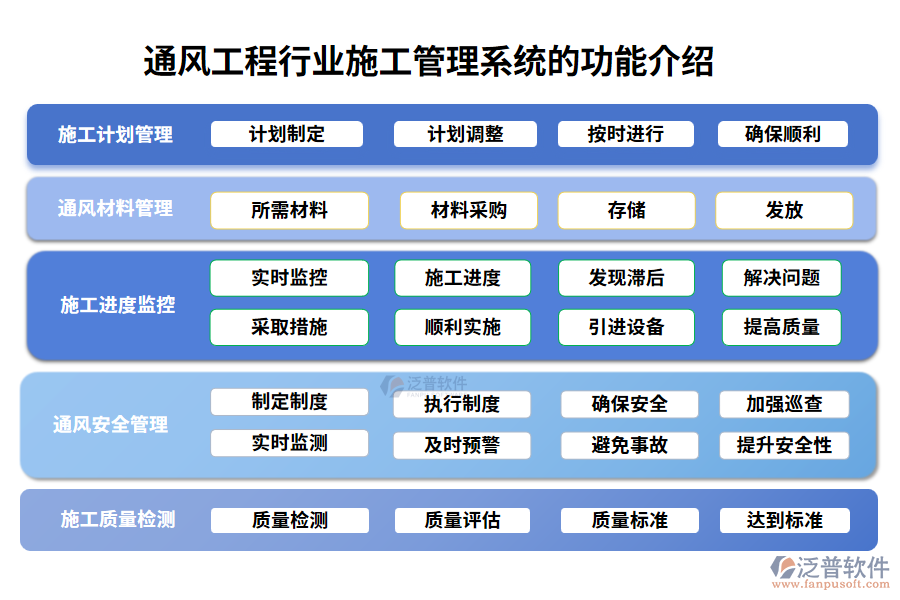 通風(fēng)工程行業(yè)施工管理系統(tǒng)的功能介紹