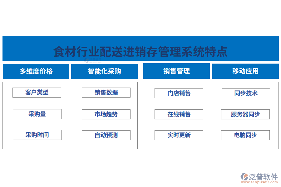 四、食材行業(yè)配送進(jìn)銷存管理系統(tǒng)特點(diǎn)