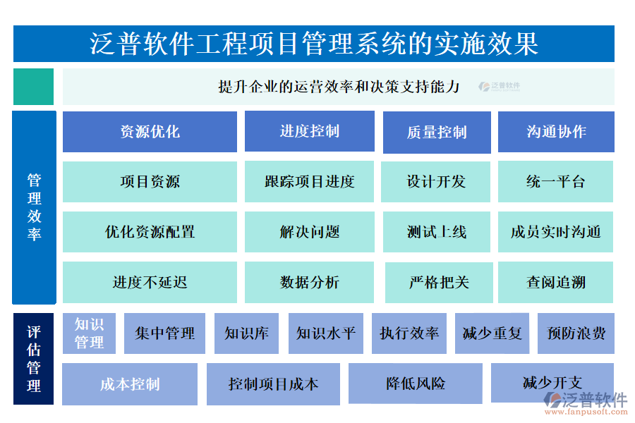 通過泛普軟件工程項目管理系統(tǒng)的實施效果體現(xiàn)在哪些方面