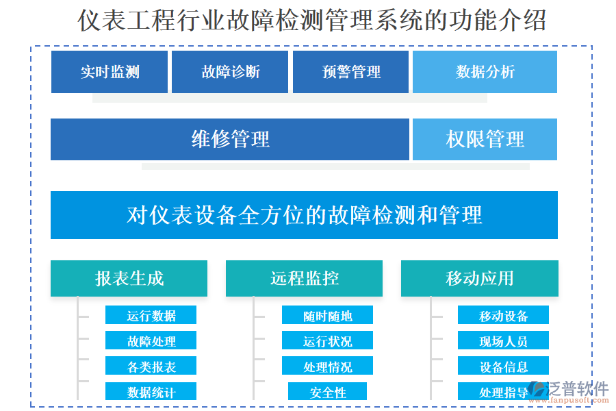 儀表工程行業(yè)故障檢測管理系統(tǒng)的功能介紹