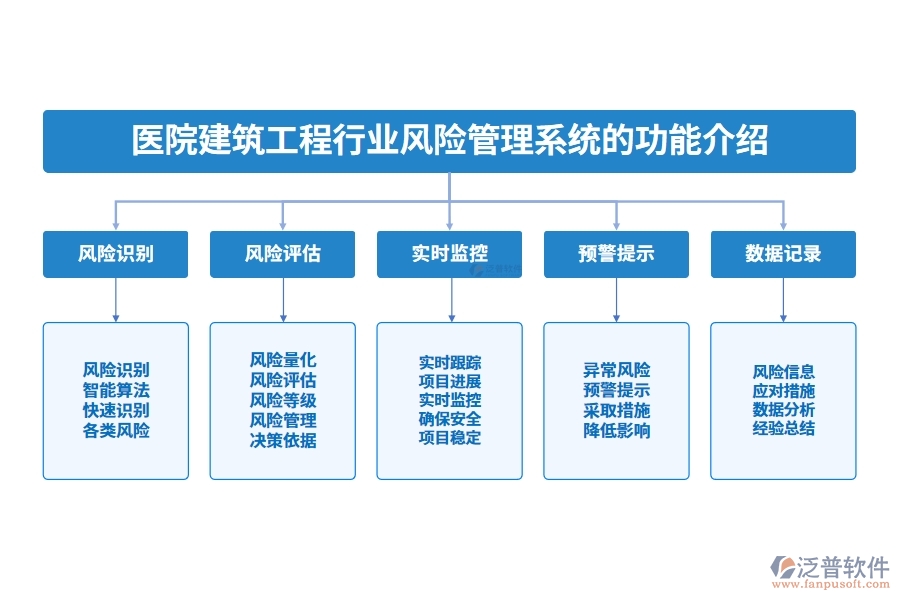 醫(yī)院建筑工程行業(yè)風(fēng)險(xiǎn)管理系統(tǒng)的功能介紹