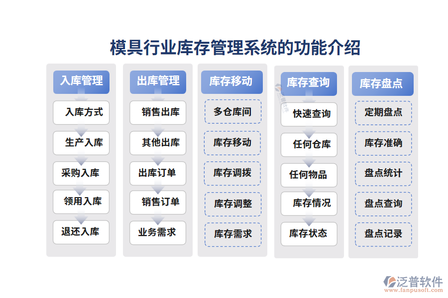 模具行業(yè)庫(kù)存管理系統(tǒng)的功能介紹