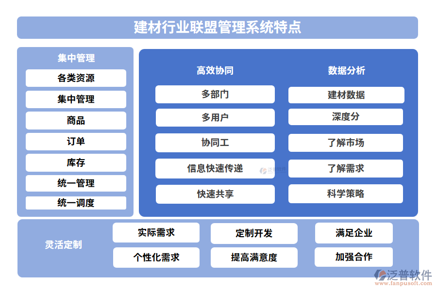 建材行業(yè)聯(lián)盟管理系統(tǒng)特點(diǎn)