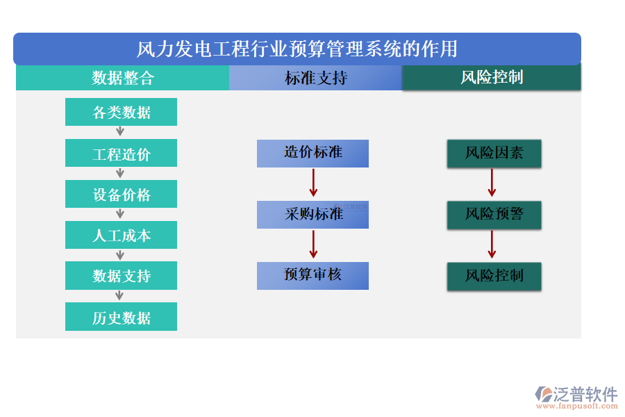 風(fēng)力發(fā)電工程行業(yè)預(yù)算管理系統(tǒng)的作用