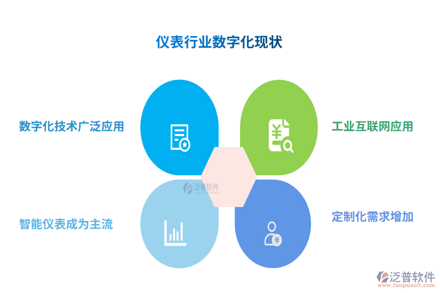 儀表行業(yè)數(shù)字化現(xiàn)狀