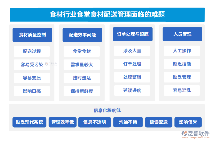 食材行業(yè)食堂食材配送管理面臨的難題