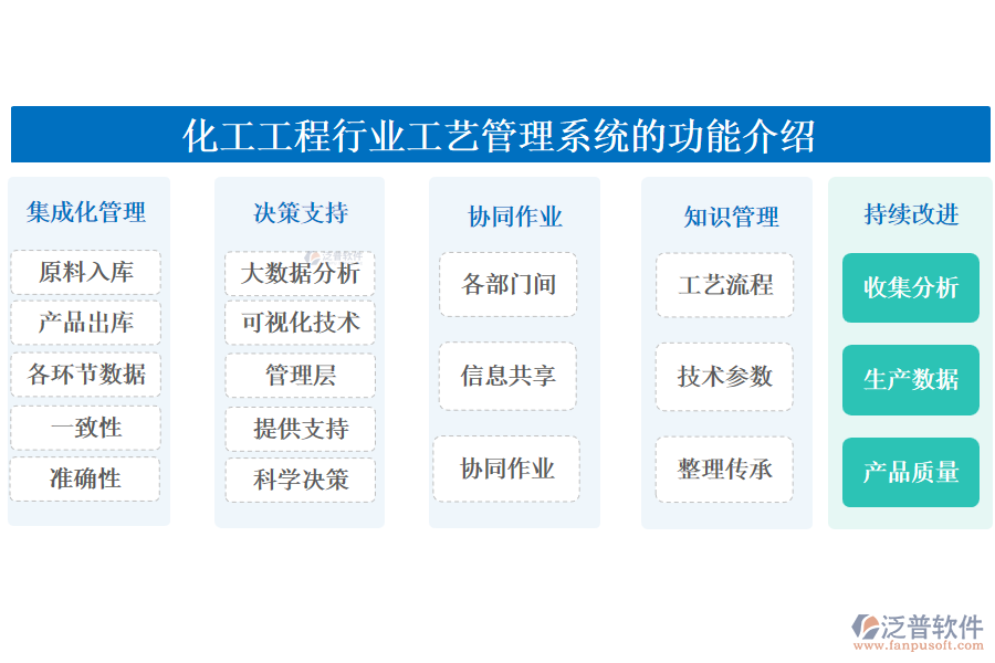 化工工程行業(yè)工藝管理系統(tǒng)的功能介紹