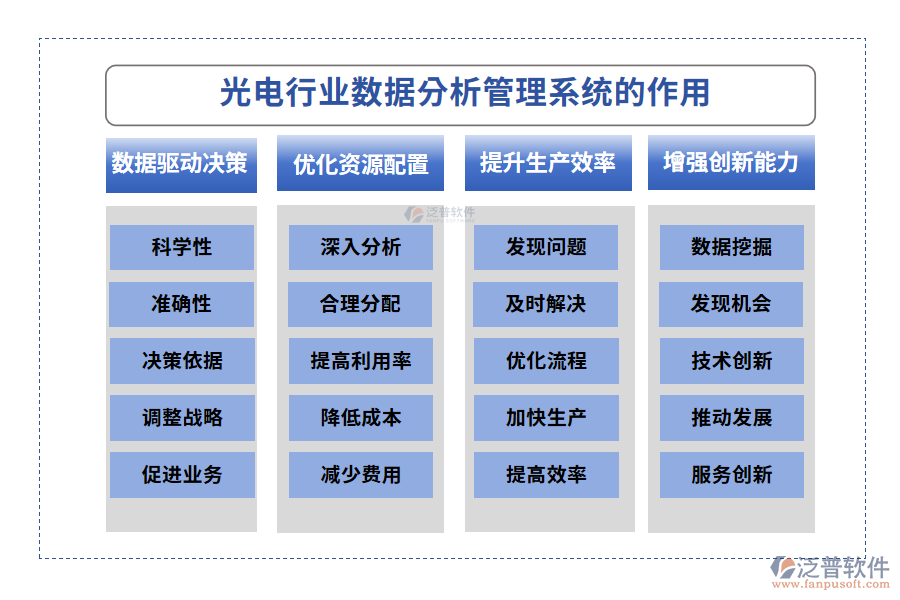 光電行業(yè)數(shù)據(jù)分析管理系統(tǒng)的作用