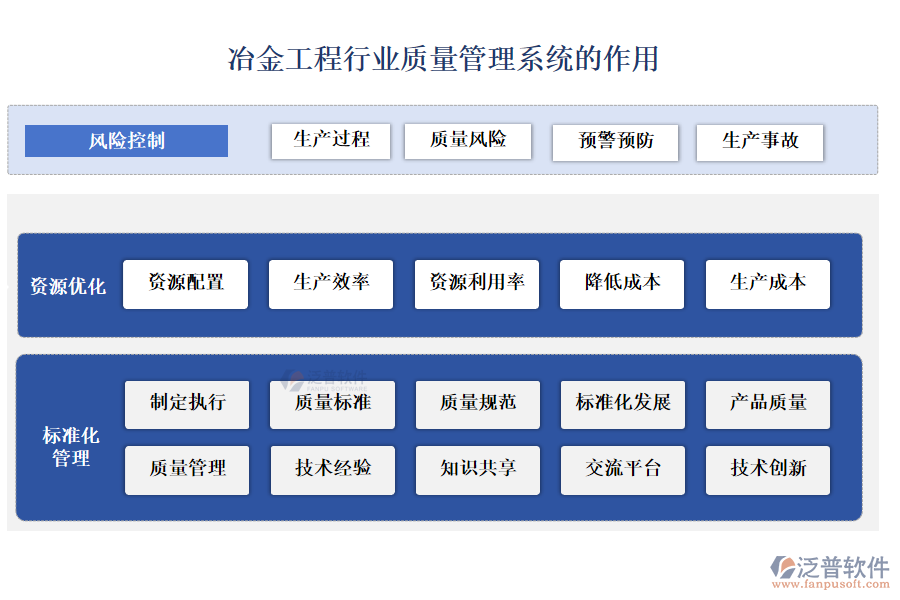 冶金工程行業(yè)質(zhì)量管理系統(tǒng)的作用