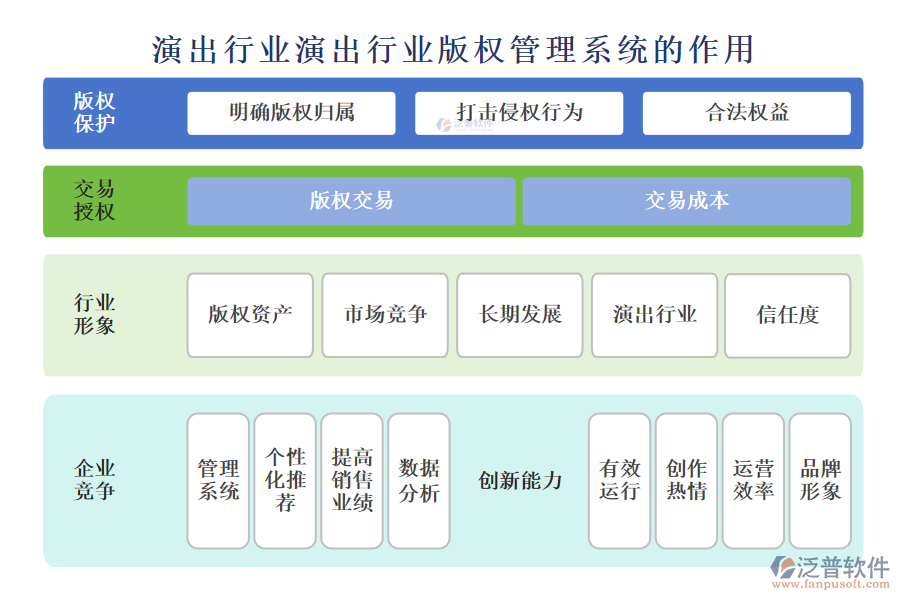 演出行業(yè)演出行業(yè)版權管理系統(tǒng)的作用