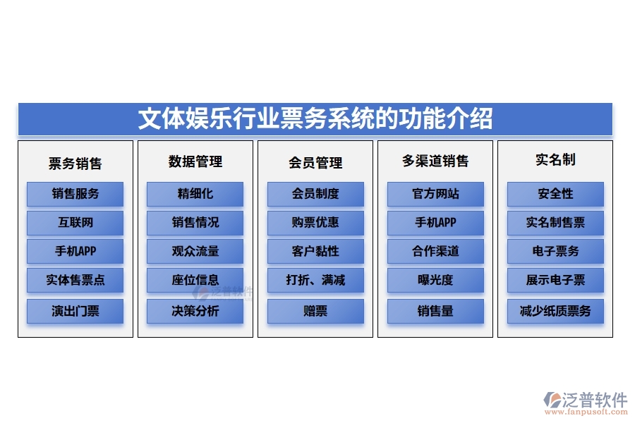 文體娛樂行業(yè)票務(wù)系統(tǒng)的功能介紹