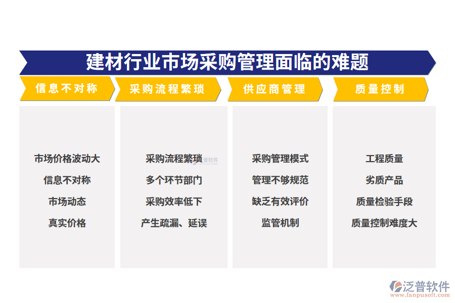 一、建材行業(yè)市場采購管理面臨的難題