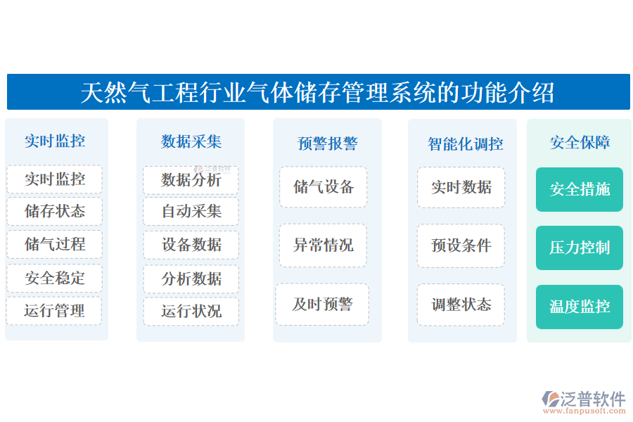 天然氣工程行業(yè)氣體儲存管理系統(tǒng)的功能介紹