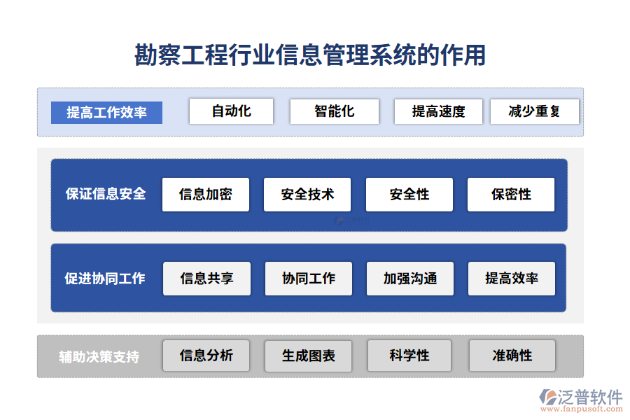 勘察工程行業(yè)信息管理系統(tǒng)的作用