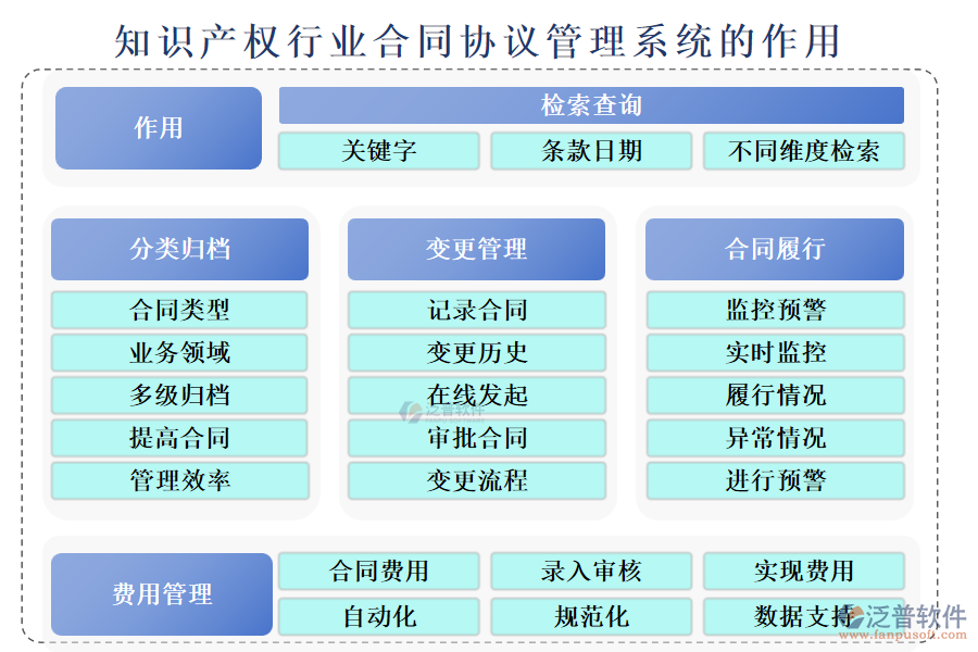 知識產(chǎn)權行業(yè)合同協(xié)議管理系統(tǒng)的作用