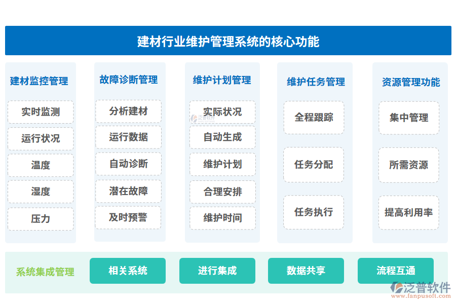 建材行業(yè)維護管理系統的核心功能