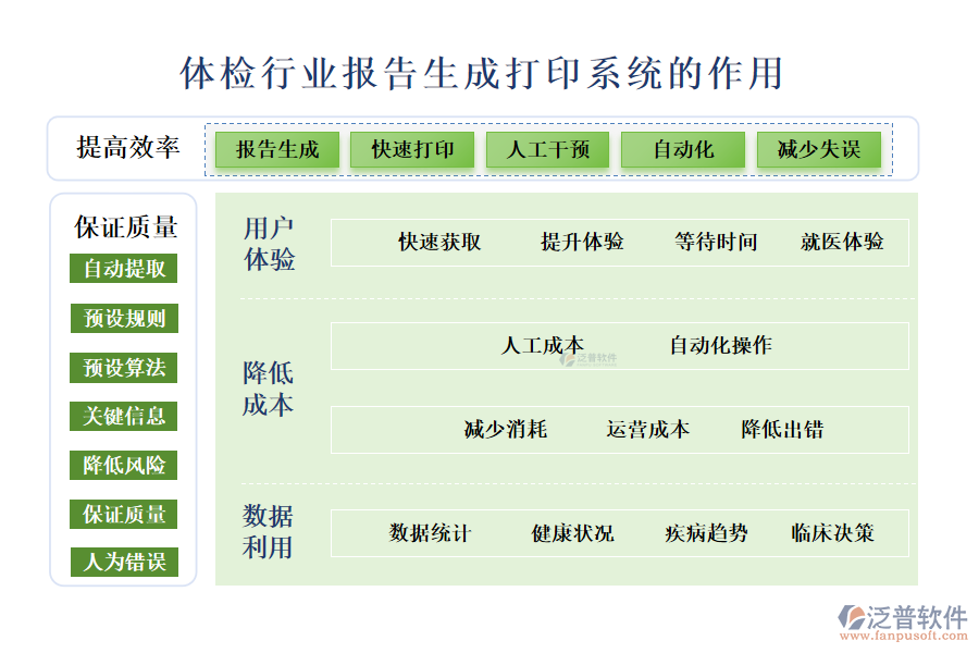 二、體檢行業(yè)報告生成打印系統(tǒng)的作用 