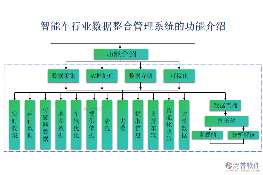 智能車行業(yè)數(shù)據整合管理系統(tǒng)的功能介紹