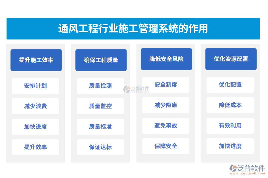 通風(fēng)工程行業(yè)施工管理系統(tǒng)的作用