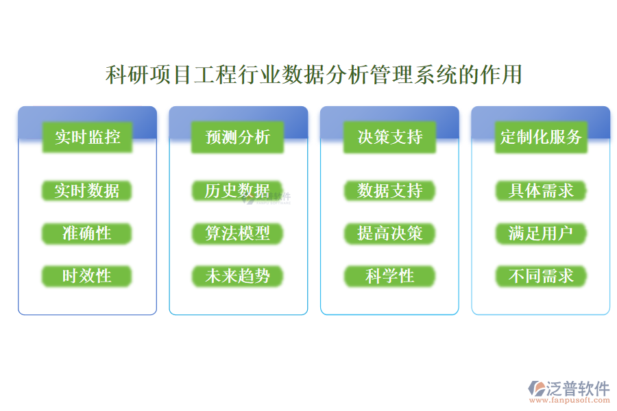 科研項目工程行業(yè)數(shù)據(jù)分析管理系統(tǒng)的作用