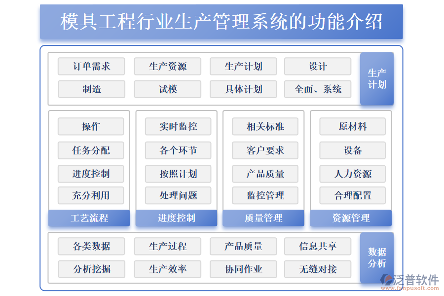 模具工程行業(yè)生產管理系統(tǒng)的功能介紹