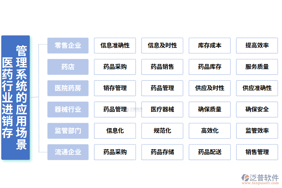 二、醫(yī)藥行業(yè)進(jìn)銷存管理系統(tǒng)的應(yīng)用場(chǎng)景