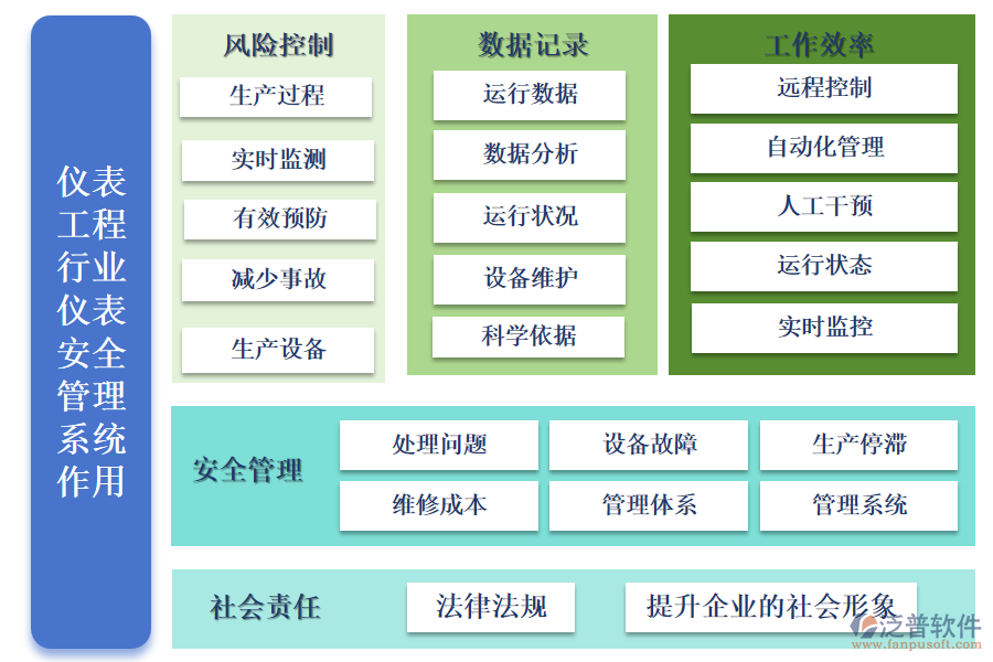 儀表工程行業(yè)儀表安全管理系統(tǒng)的作用