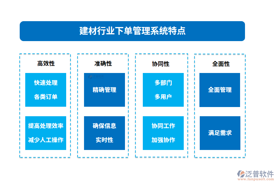 建材行業(yè)下單管理系統(tǒng)特點