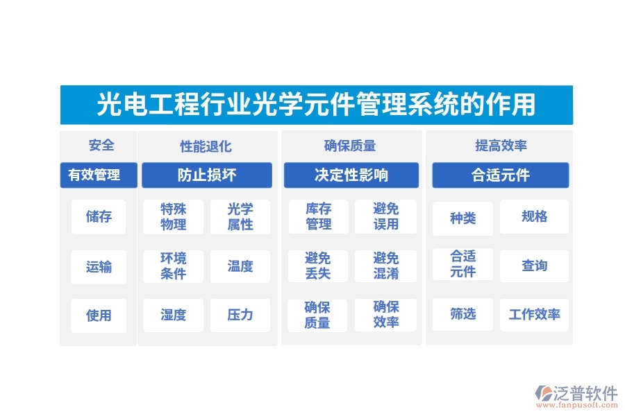 光電工程行業(yè)光學(xué)元件管理系統(tǒng)的作用