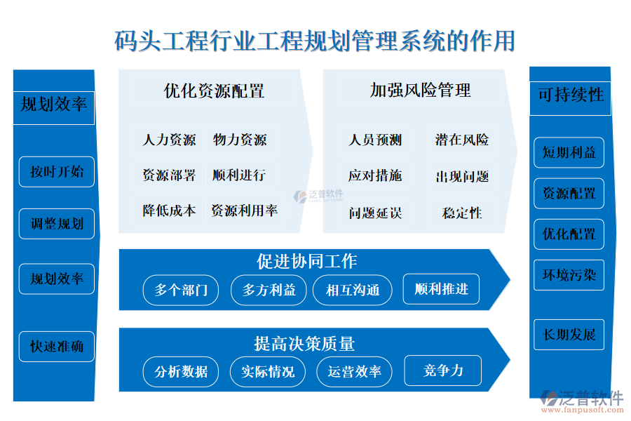 二、碼頭工程行業(yè)工程規(guī)劃管理系統(tǒng)的作用 
