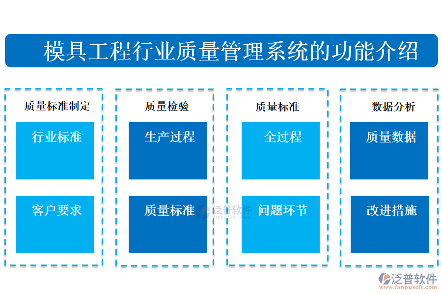 模具工程行業(yè)質(zhì)量管理系統(tǒng)的功能介紹