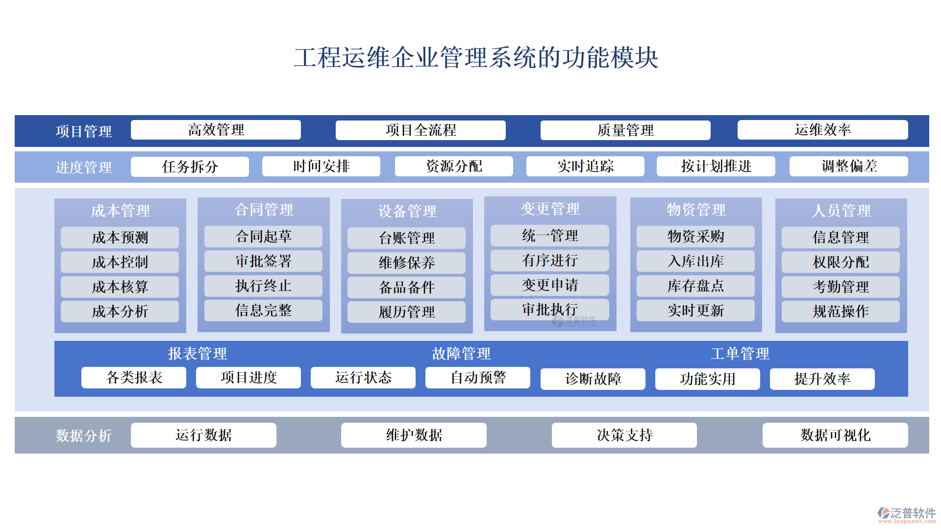 工程運維企業(yè)管理系統(tǒng)的功能模塊