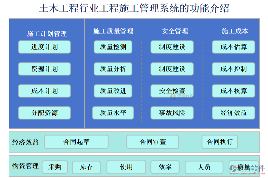 土木工程行業(yè)工程施工管理系統(tǒng)的功能介紹