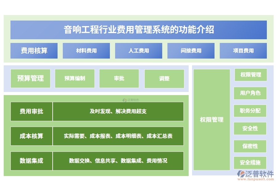 音響工程行業(yè)費(fèi)用管理系統(tǒng)的功能介紹