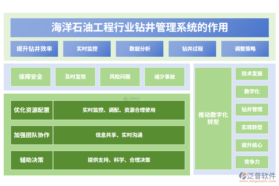 海洋石油工程行業(yè)鉆井管理系統(tǒng)的作用