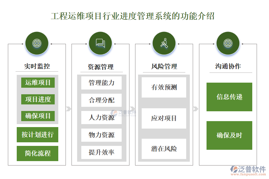 工程運(yùn)維項(xiàng)目行業(yè)進(jìn)度管理系統(tǒng)的功能介紹