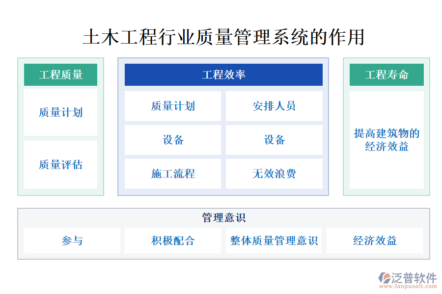 土木工程行業(yè)質(zhì)量管理系統(tǒng)的作用