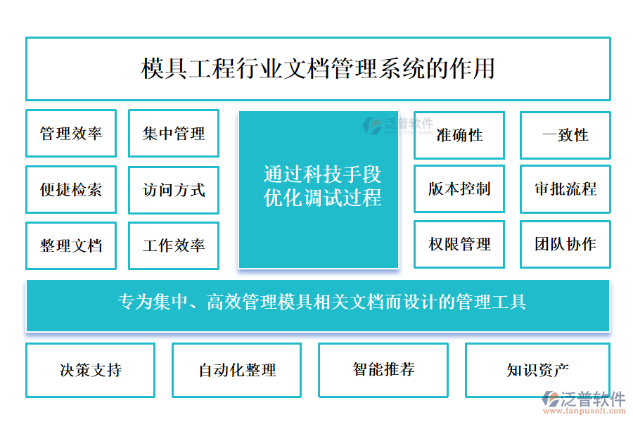 模具工程行業(yè)文檔管理系統(tǒng)的作用